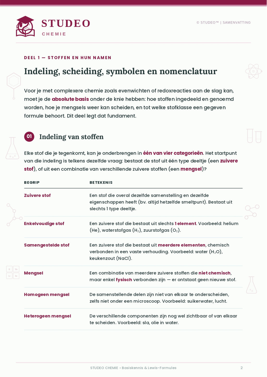 Chemie: Basiskennis & Lewisformules