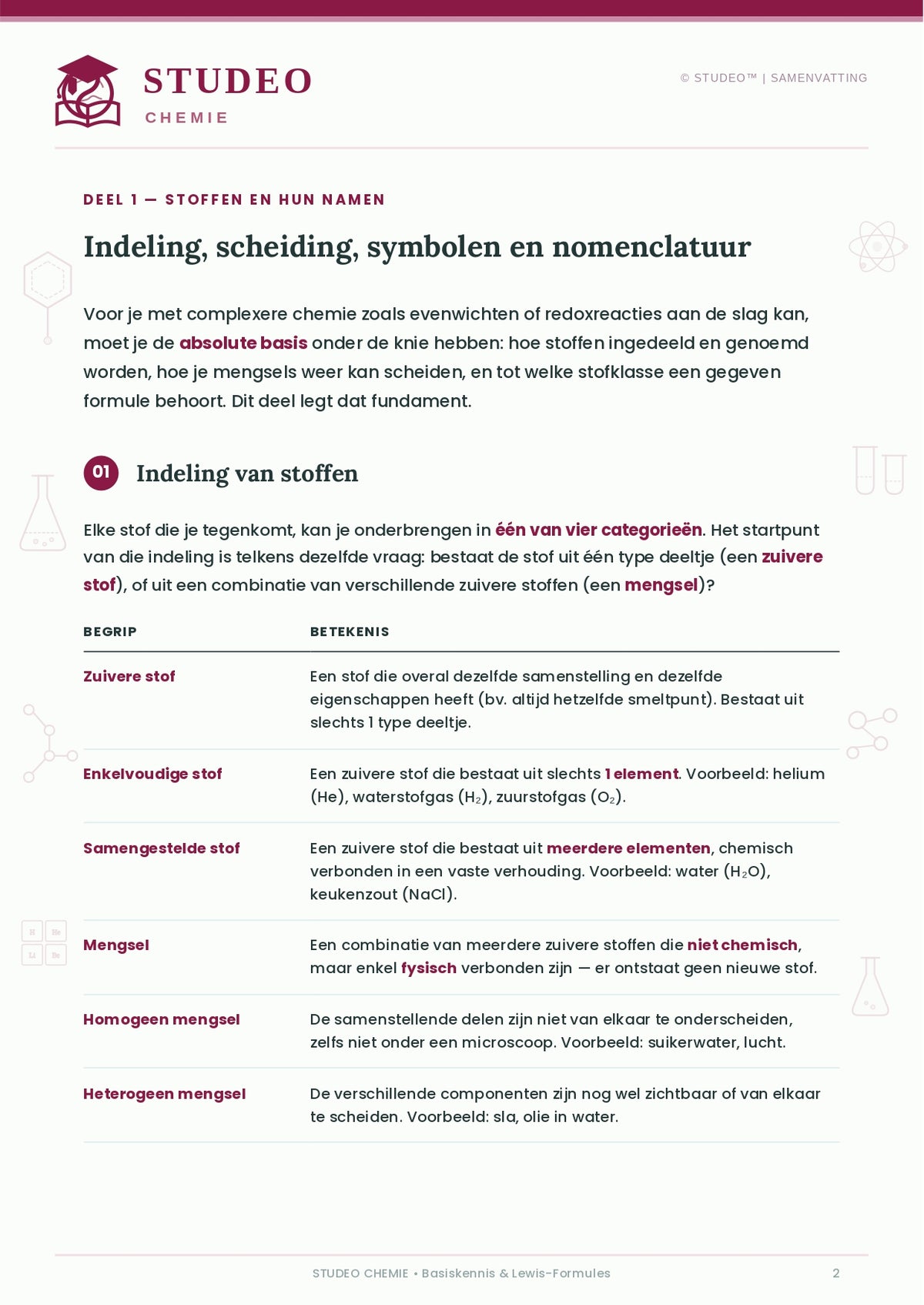 Chemie: Basiskennis & Lewisformules