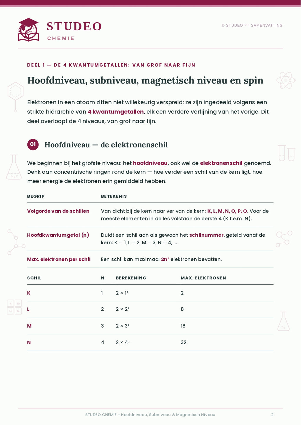 Chemie: Hoofniveau, Subniveau, Magnetisch Niveau