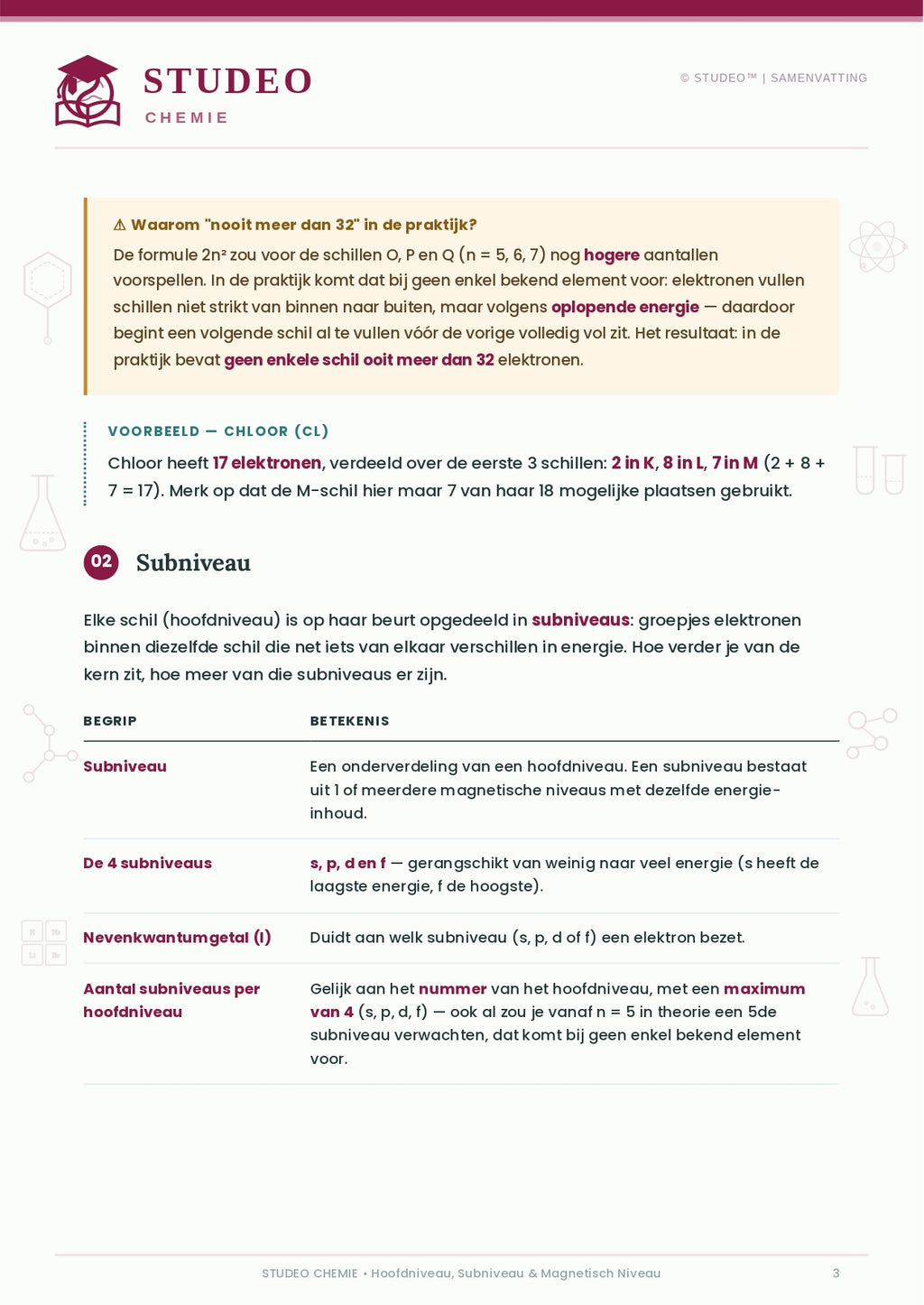 Chemie: Hoofniveau, Subniveau, Magnetisch Niveau
