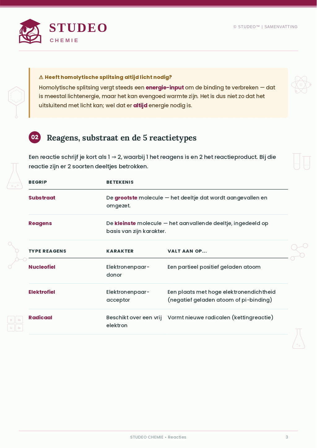 Chemie: Reacties