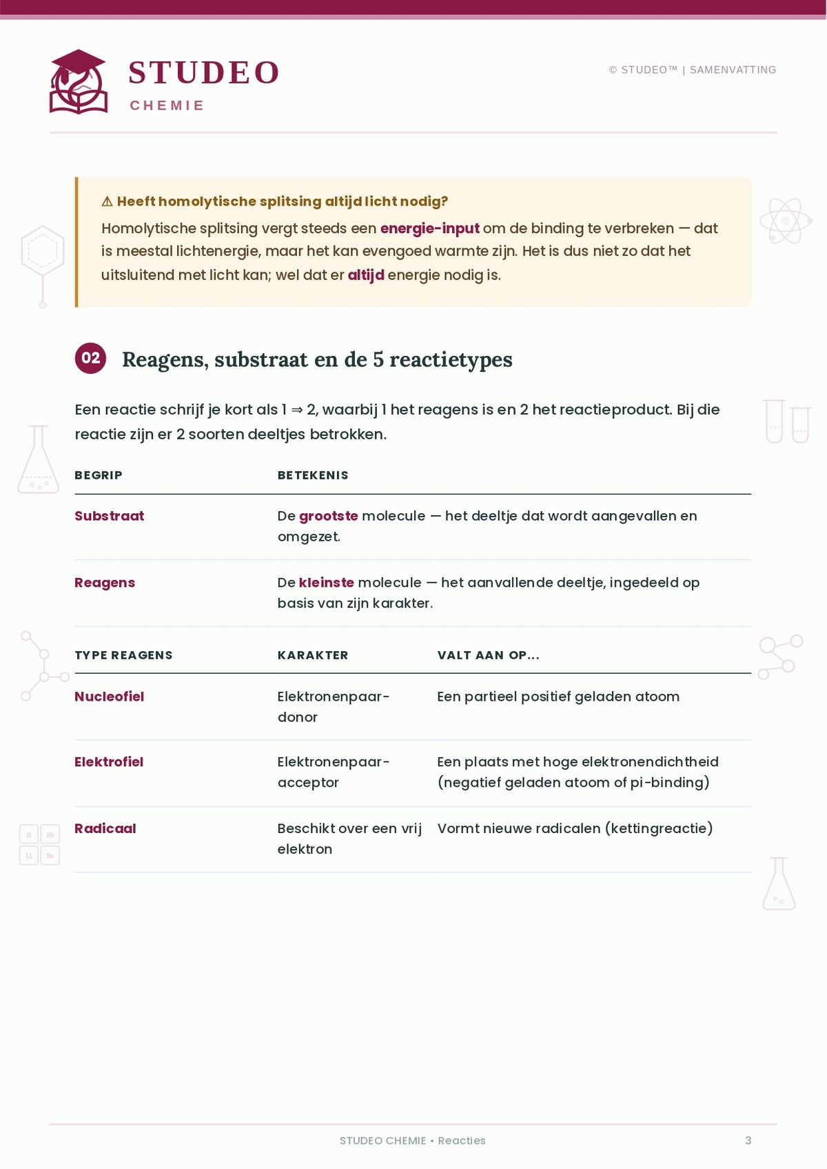 Chemie: Reacties