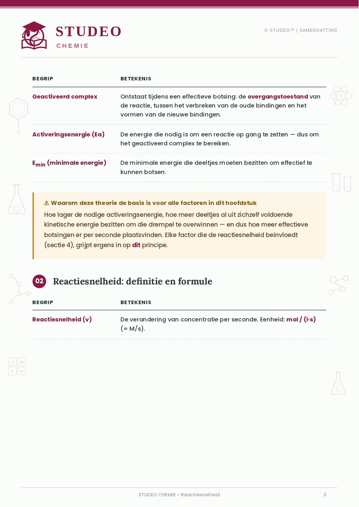 Chemie: Reactiesnelheid