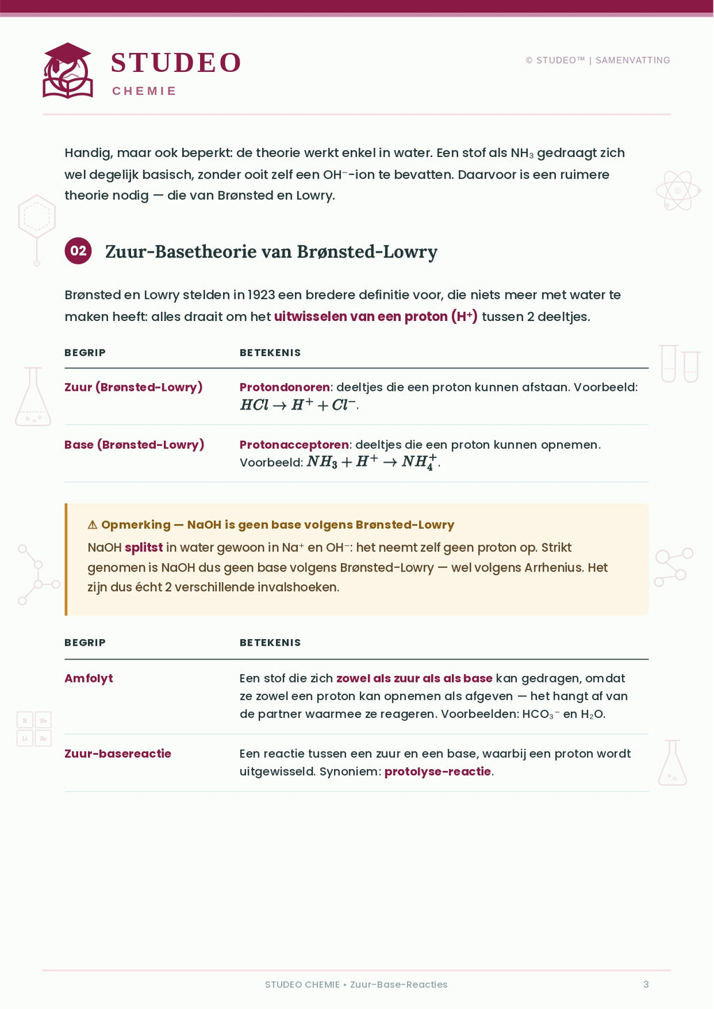 Chemie: Zuur-Base-Reacties