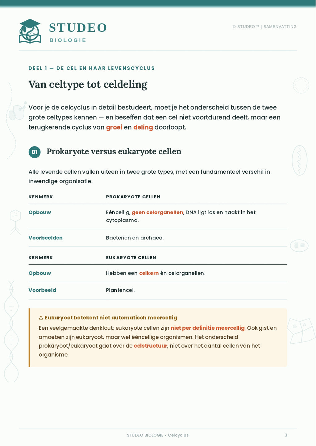 Biologie: Anticonceptie