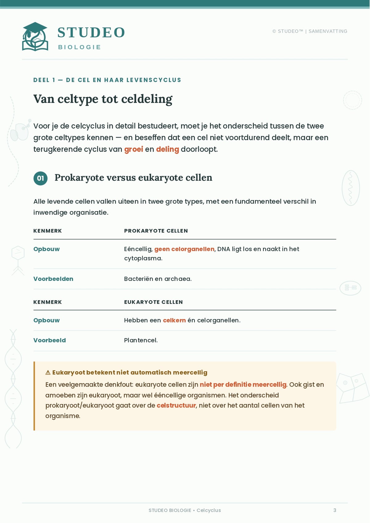 Biologie: Anticonceptie