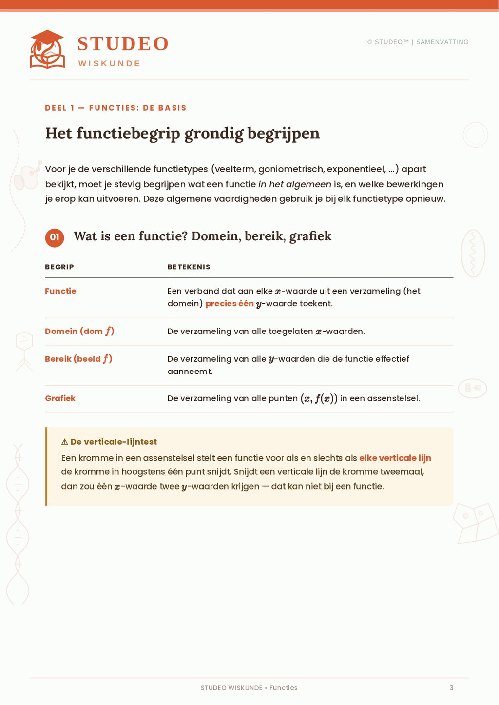 Wiskunde: Functies