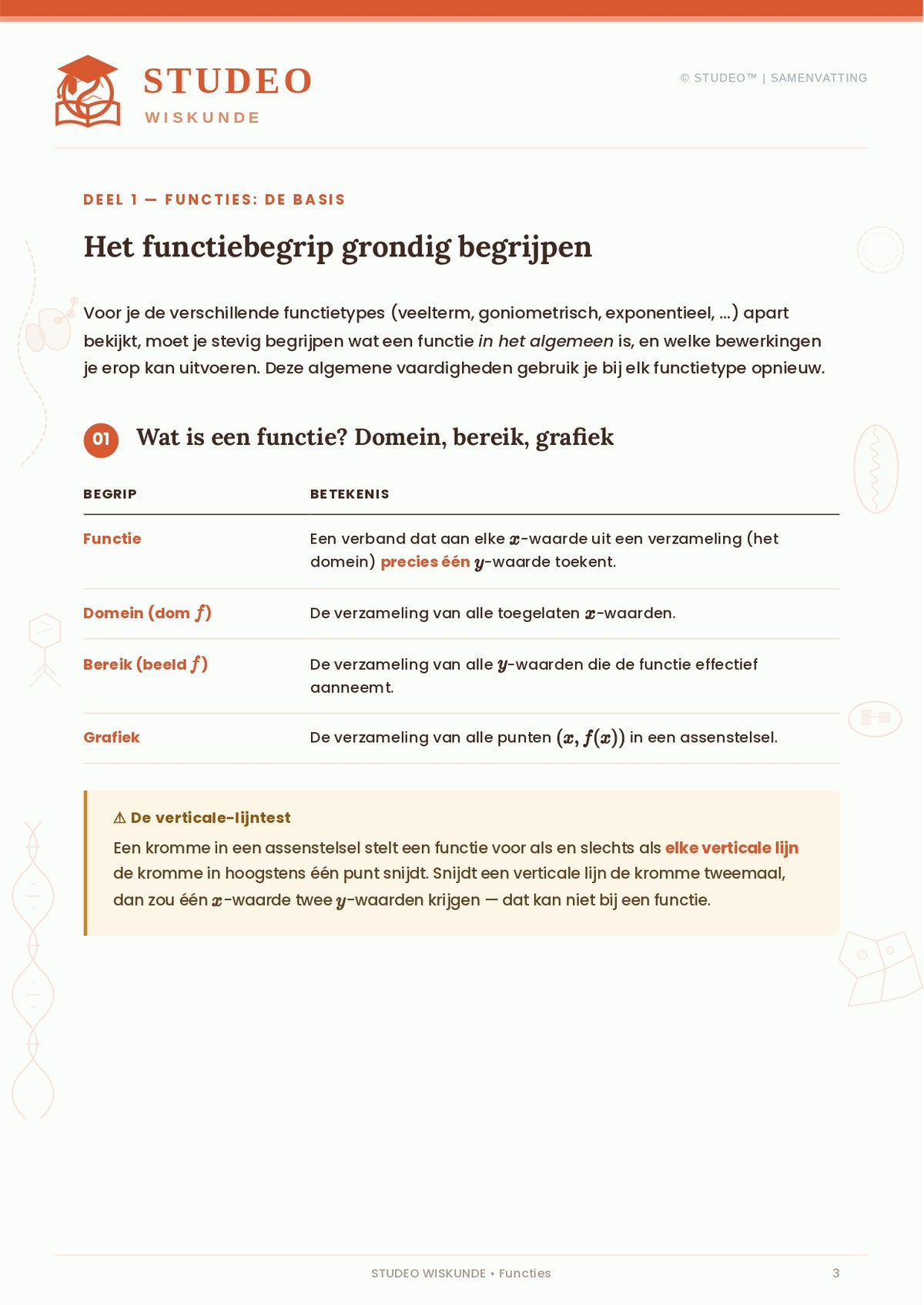 Wiskunde: Functies