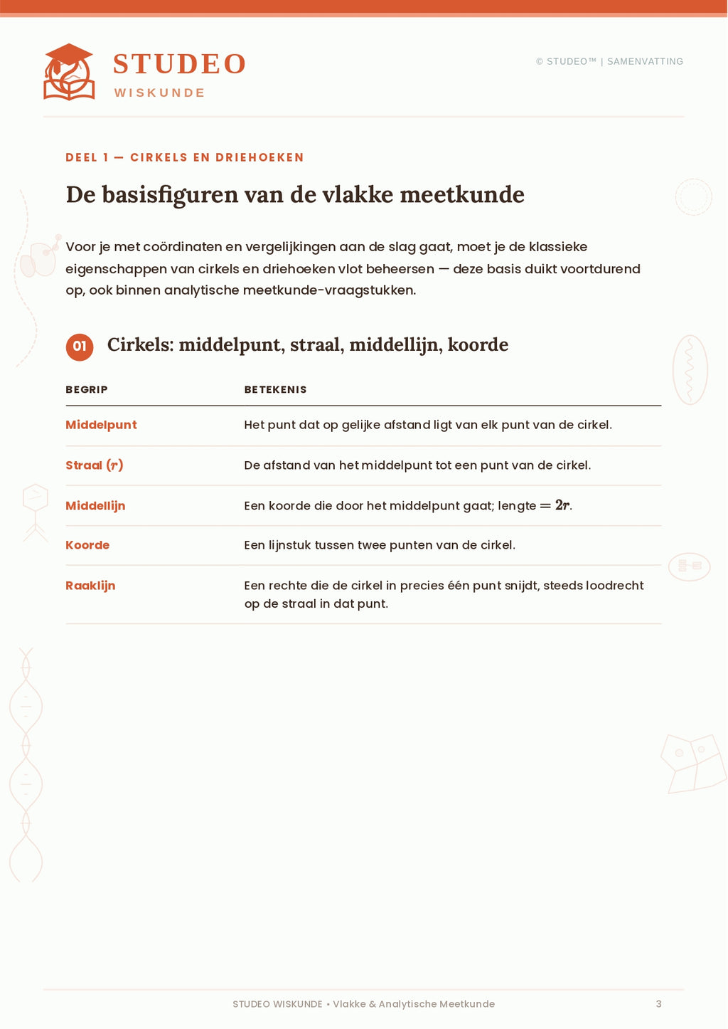 Wiskunde: Vlakke & Analytische Meetkunde