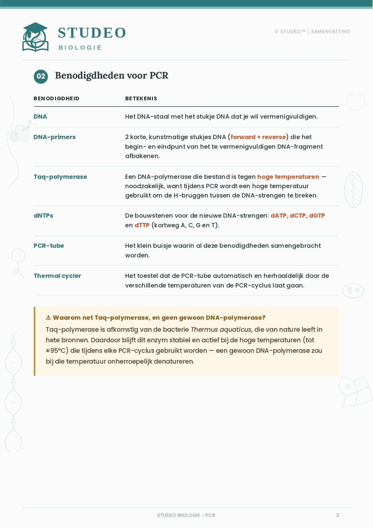 Biologie: PCR