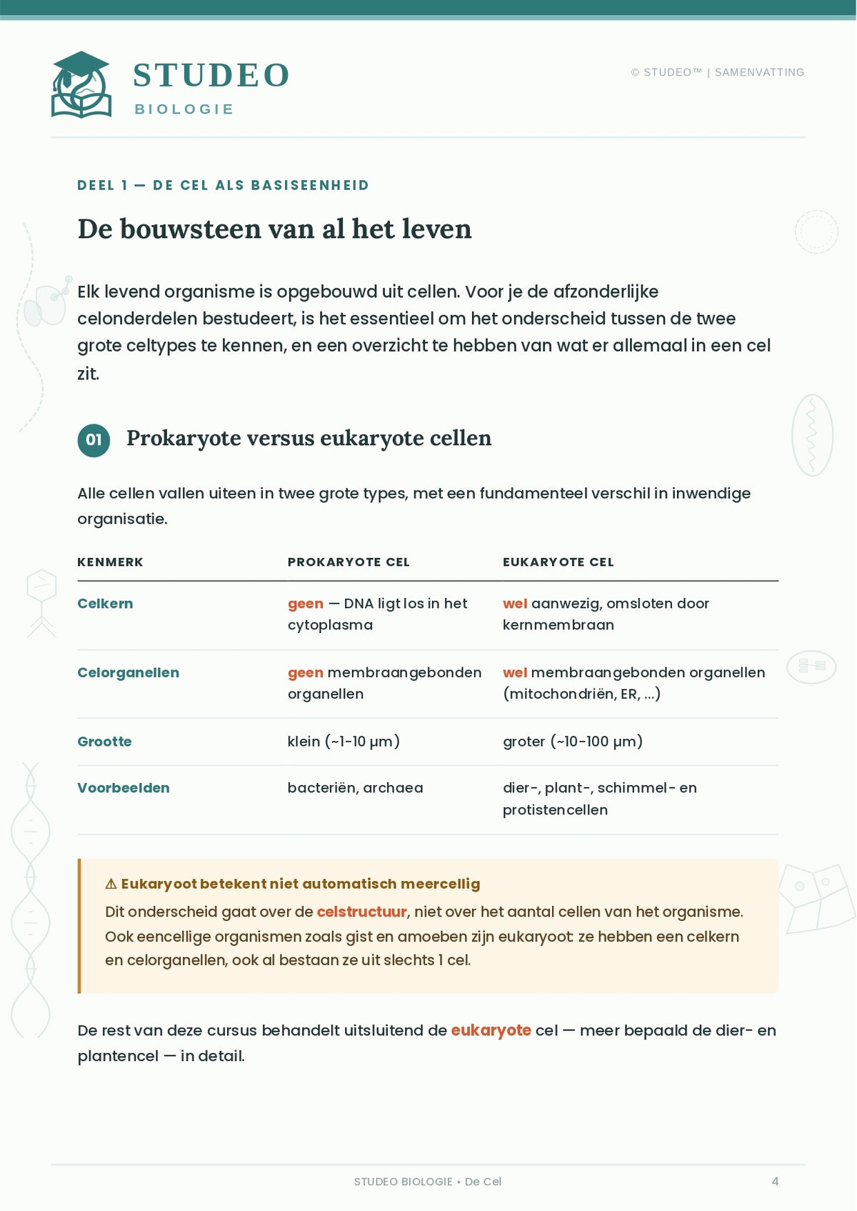 Biologie: De Cel