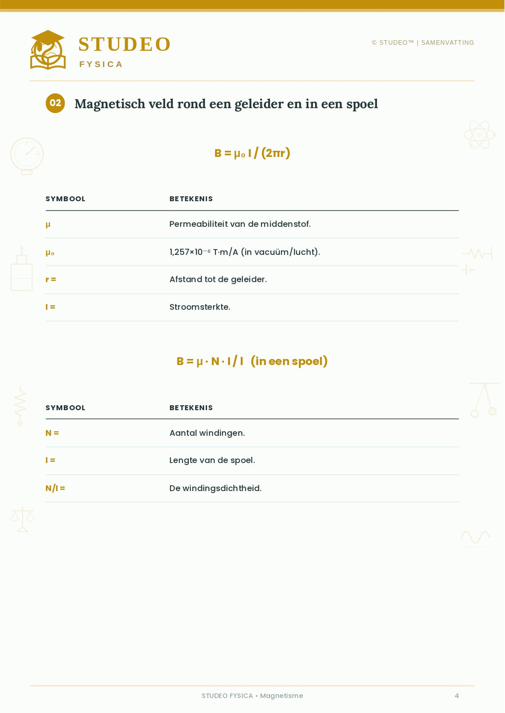 Fysica: Magnetisme