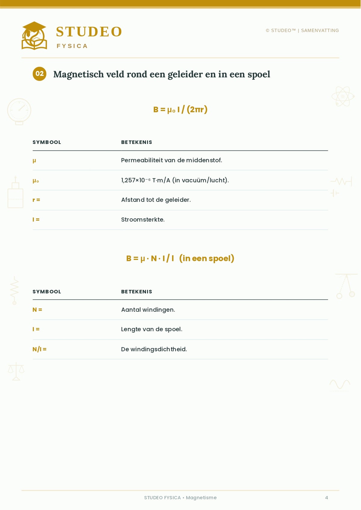 Fysica: Magnetisme