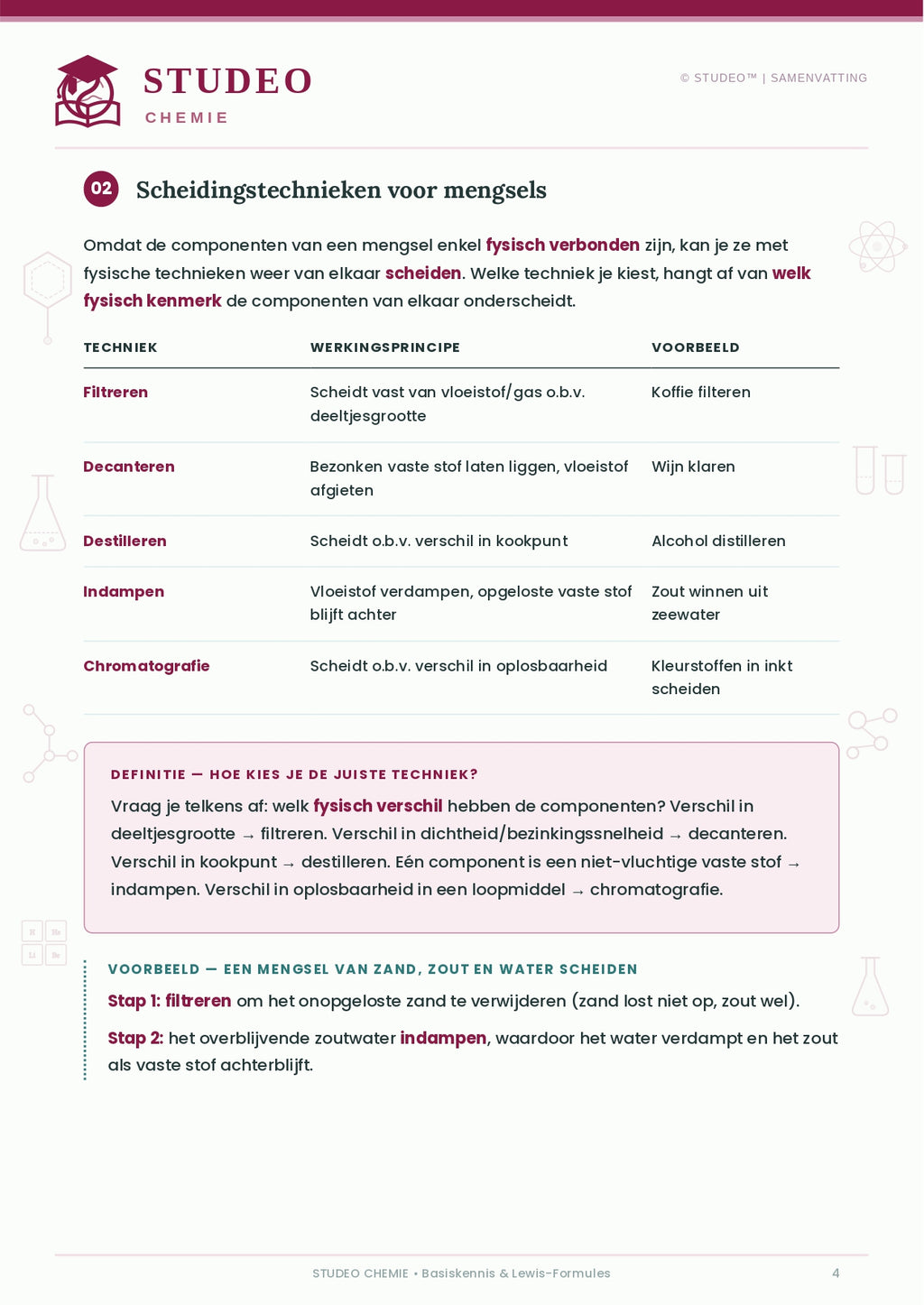 Chemie: Basiskennis & Lewisformules