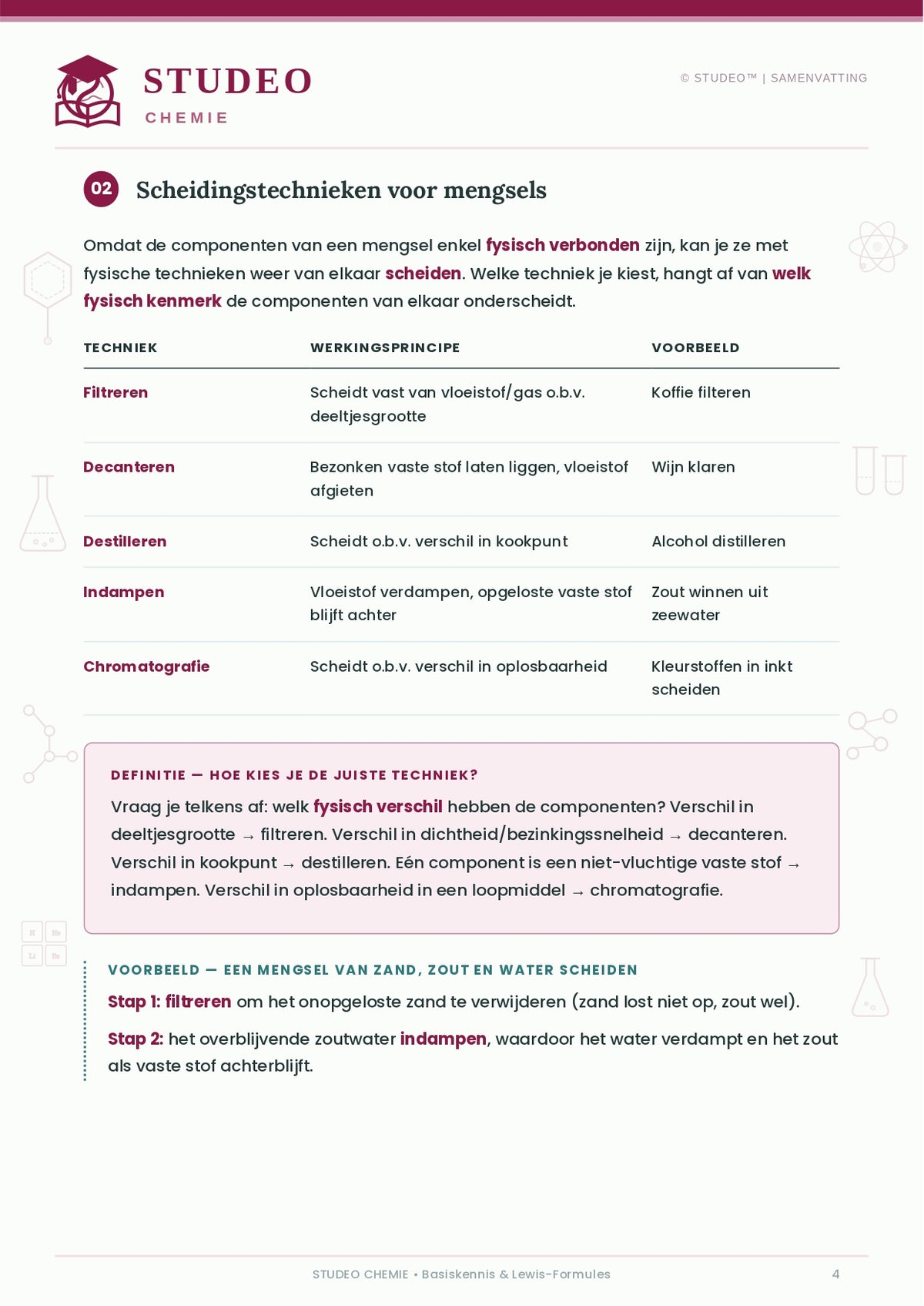 Chemie: Basiskennis & Lewisformules