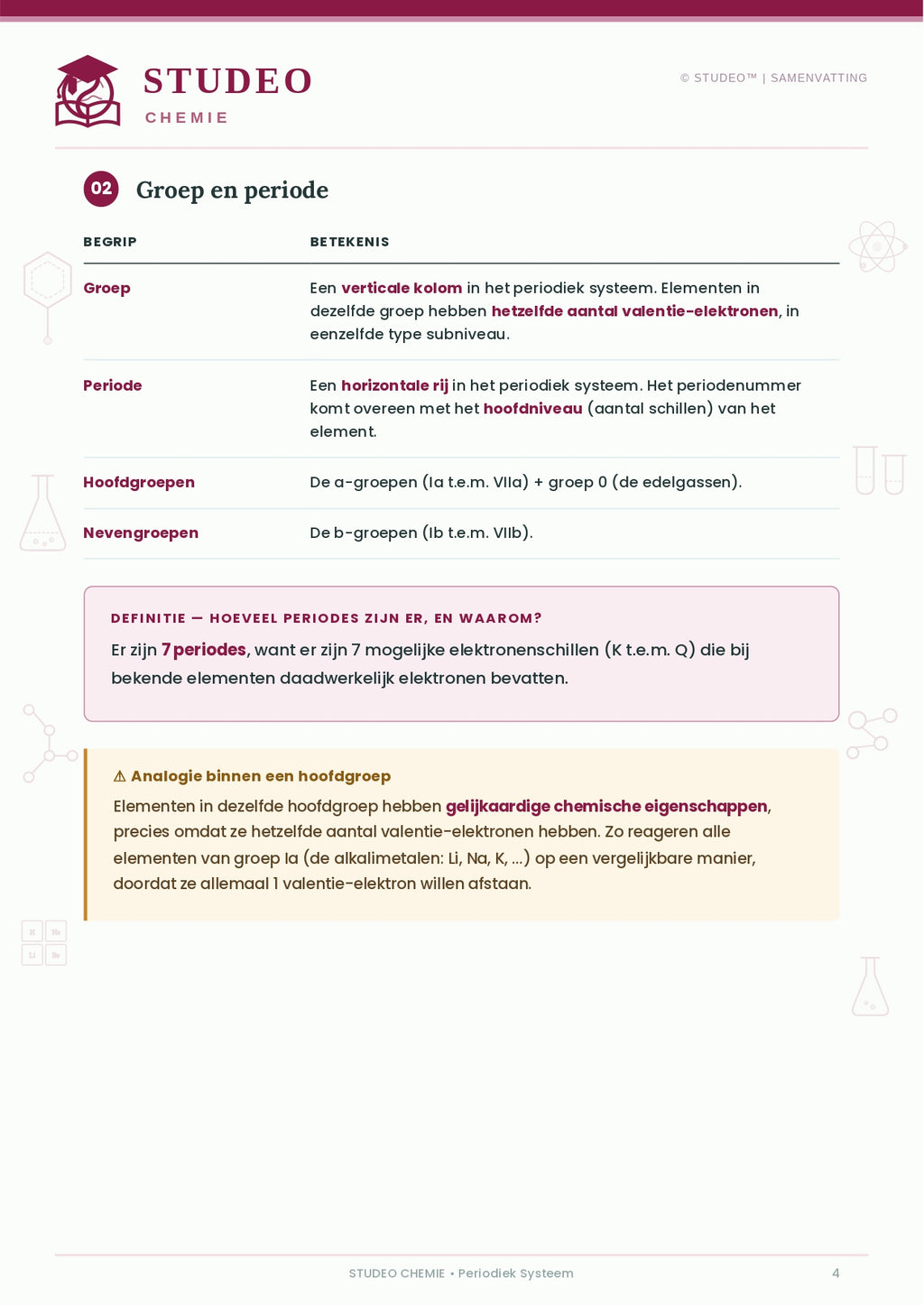 Chemie: Periodiek Systeem
