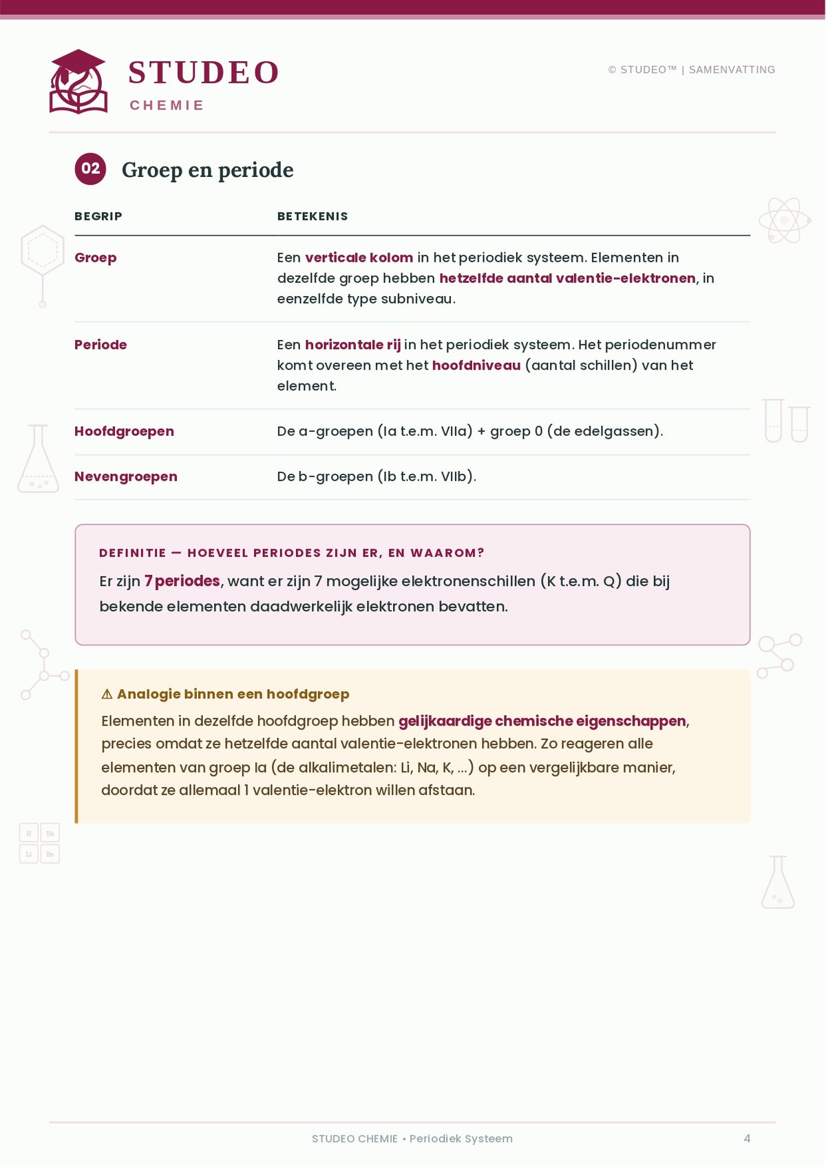Chemie: Periodiek Systeem