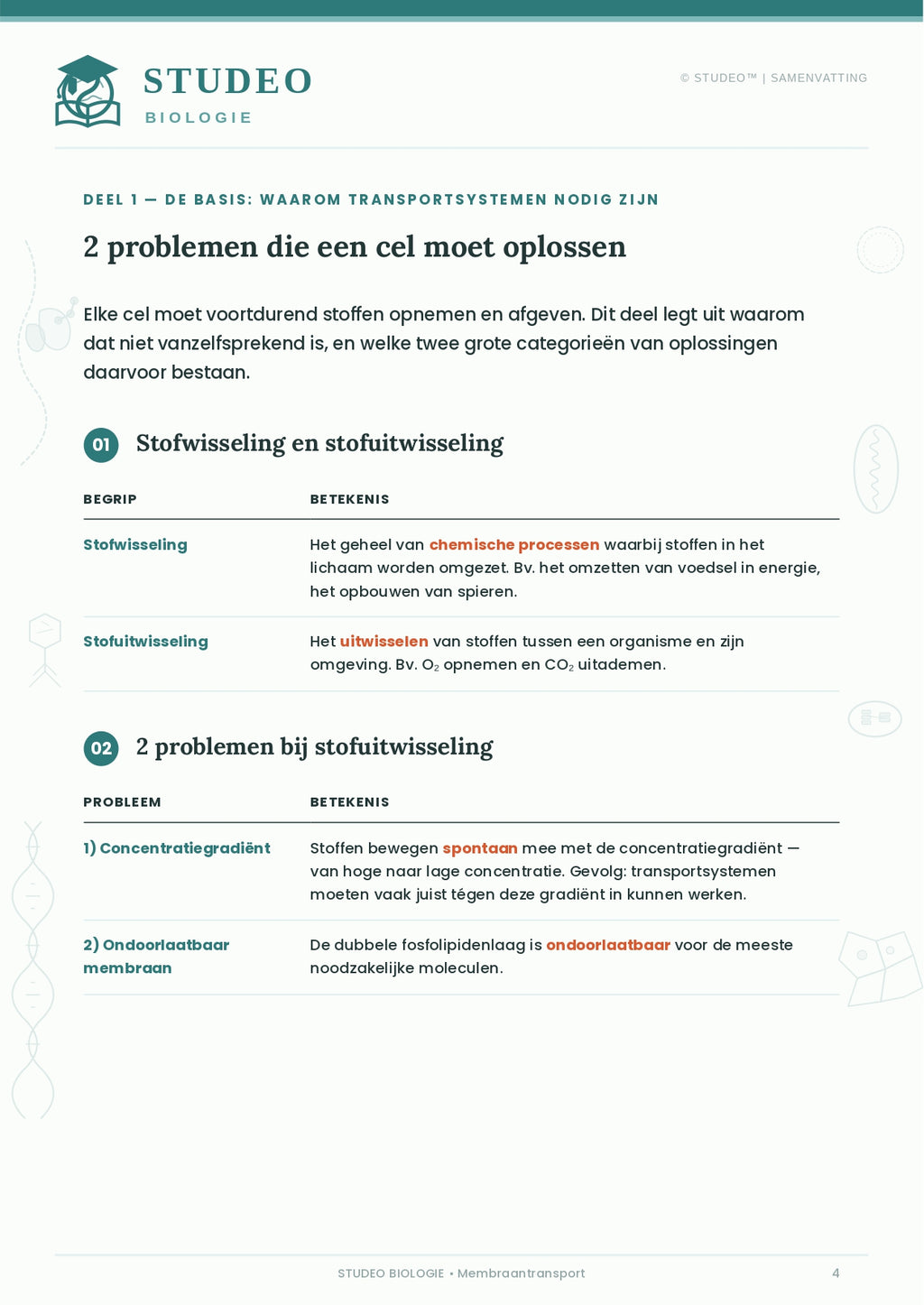 Biologie: Membraan-Transport-Systemen