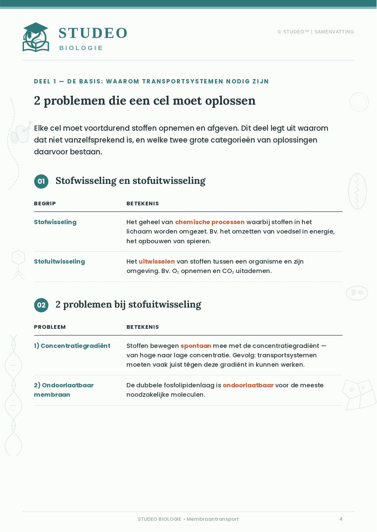 Biologie: Membraan-Transport-Systemen