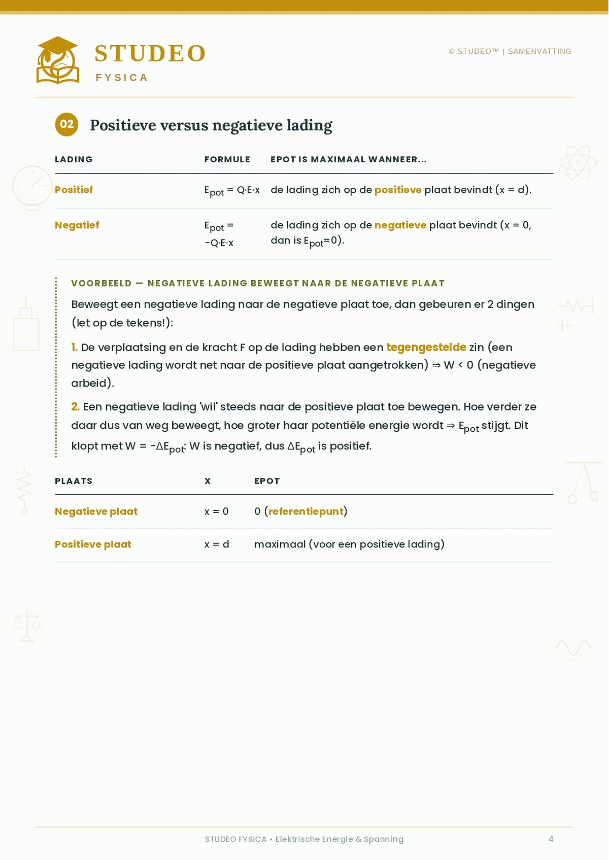 Fysica: Elektrische Energie & Spanning