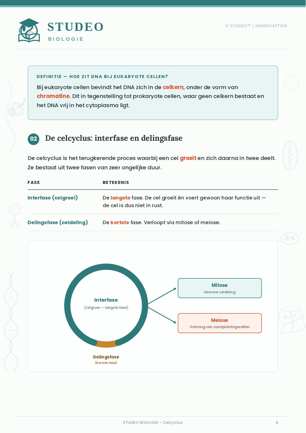 Biologie: Anticonceptie